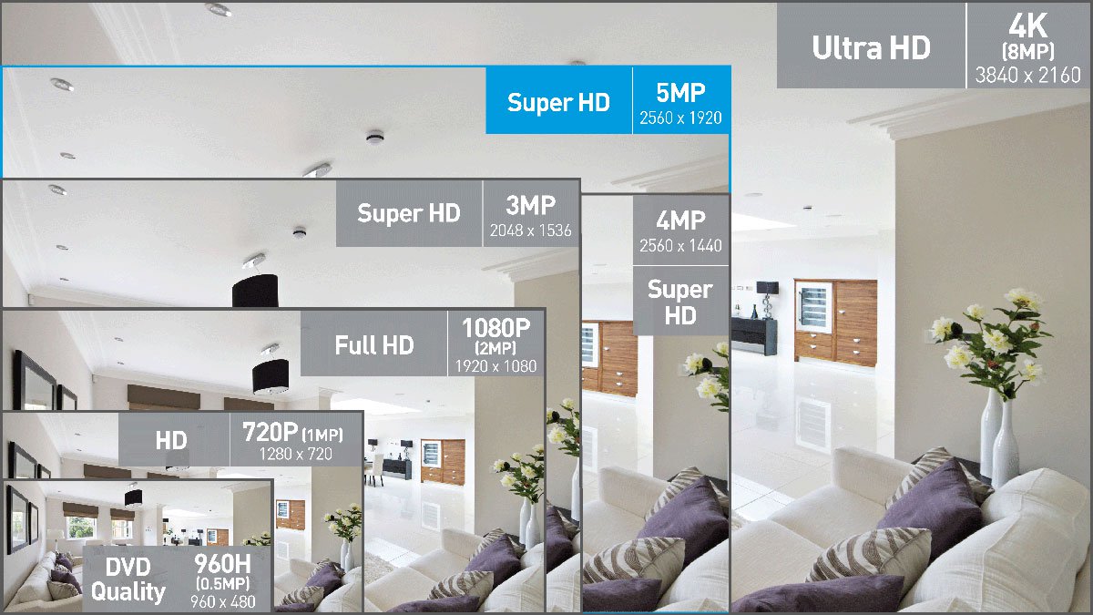 Swann 5mp 2024 security camera